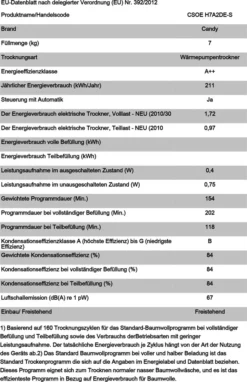 Candy CSOE H7A2DE-S WÄRMEPUMPENTROCKNER 7kg -Rein Blitz Geschaft 38539c79f944bcd5d0135182a2b78dc7
