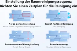 Roidmi Eva Mop Station Staubsauger 3200pa 2-in-1 Saug Und Wischroboter Mit Absaugstation, Mopp- Und Saugroboter, Automatisch Waschen Von Mopps -Rein Blitz Geschaft 93bd8eb3f53758457ff365e12d556baf