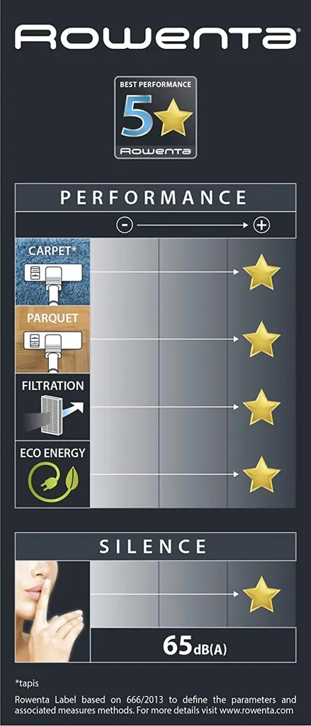 Rowenta RO7260 Bodenstaubsauger Silence Force Cyclonic Parkett | Beutellos | Große Staubbehälterkapazität: 2,5 Liter | Schlankes Und Modernes Design | Langlebiger EffiTech-Motor | Schwarz 3 Rowenta RO7260 Bodenstaubsauger Silence Force Cyclonic Parkett | Beutellos | Große Staubbehälterkapazität: 2,5 Liter | Schlankes Und Modernes Design | Langlebiger EffiTech-Motor | Schwarz