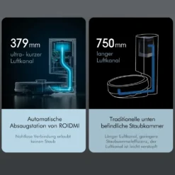 Roidmi EVE Plus Roboter Staubsauger Nass-Trocken-Saugroboter,50 Watt,2700pa Mit Sauberer Basis Und Beutel,Weiß 35 Roidmi EVE Plus Roboter Staubsauger Nass-Trocken-Saugroboter,50 Watt,2700pa Mit Sauberer Basis Und Beutel,Weiß -Rein Blitz Geschaft 9995e48cbc508ca7f556b75862995b24