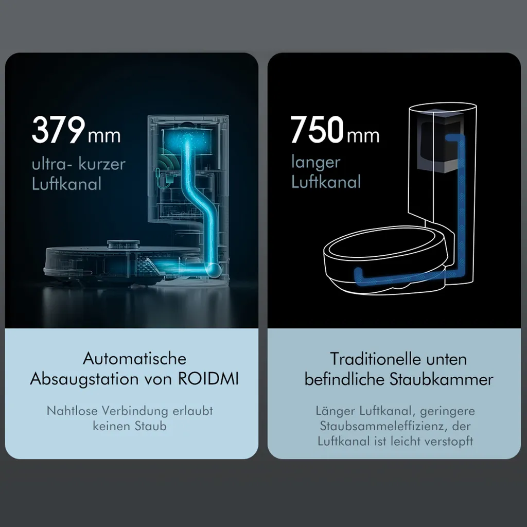 Roidmi EVE Plus Roboter Staubsauger Nass-Trocken-Saugroboter,50 Watt,2700pa Mit Sauberer Basis Und Beutel,Weiß 16 Roidmi EVE Plus Roboter Staubsauger Nass-Trocken-Saugroboter,50 Watt,2700pa Mit Sauberer Basis Und Beutel,Weiß – Bild 14