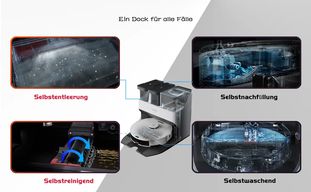 Roborock S7 Pro Ultra Sonic Staubsauger Roboter Mit Empty Wash Fill Dock Absaugstation 5100Pa Selbstwaschend Selbstauffüllend Selbstentleerend LiDAR APP Weiß (Upgrade Von Roborock S7,VS S7 MaxV Ultra/S8 Pro Ultra) 12 Roborock S7 Pro Ultra Sonic Staubsauger Roboter Mit Empty Wash Fill Dock Absaugstation 5100Pa Selbstwaschend Selbstauffüllend Selbstentleerend LiDAR APP Weiß (Upgrade Von Roborock S7,VS S7 MaxV Ultra/S8 Pro Ultra) – Bild 10