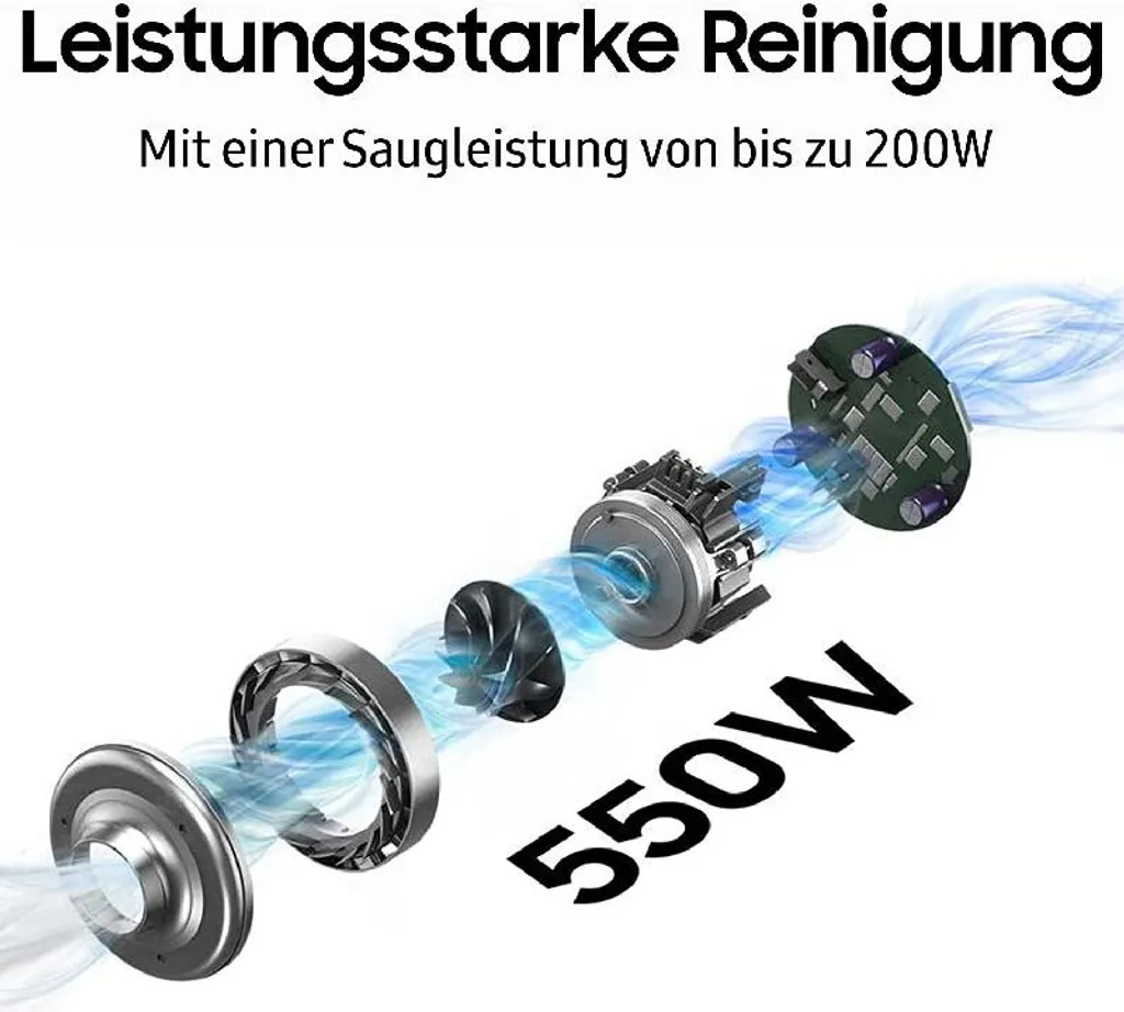 Samsung VS20R9046S3/EV/EN/TR/EF Beutelloser Akku-Handstaubsauger, 550 Watt, Cyclon-Filter, HEPA-Filter, Tierhaarbürste, Turbobürste 14 Samsung VS20R9046S3/EV/EN/TR/EF Beutelloser Akku-Handstaubsauger, 550 Watt, Cyclon-Filter, HEPA-Filter, Tierhaarbürste, Turbobürste – Bild 12