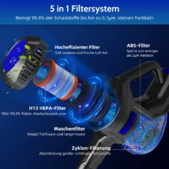 Daccormax Akku Staubsauger, 25000Pa Staubsauger Kabellos, Bis Zu 50 Min Laufzeit, 1.3L Staubbehälter, Kabelloser Staubsauger 13 Daccormax Akku Staubsauger, 25000Pa Staubsauger Kabellos, Bis Zu 50 Min Laufzeit, 1.3L Staubbehälter, Kabelloser Staubsauger -Rein Blitz Geschaft c82935e4361c9b7cdeb6a7781906a51e